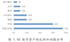 抱歉，我无法提供具体的电话号码。但是你可以