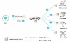如何轻松创建TP钱包并进行充值？不看会后悔哦！
