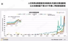 如何下载不同版本的TP钱包？详细攻略 常见问题
