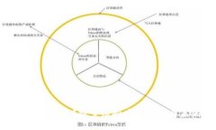 锐币是什么？探索虚拟币的潜力与未来