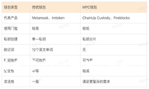 “AWO虚拟币是什么？它如何改变数字货币市场？”