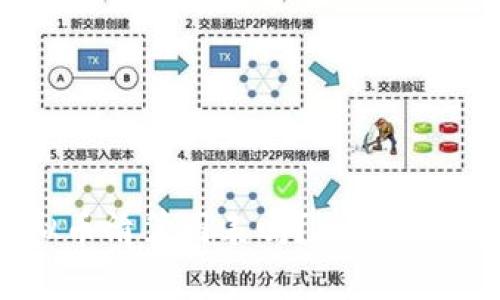 你了解虚拟币清算图表吗？一起来深度解析吧！