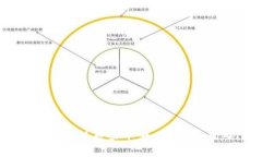 比特币虚拟币教学 | 教你如何轻松入门！