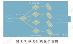虚拟币钱包秘钥掉了？别慌，这里有你需要知道