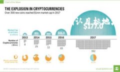 baotitpwallet能否转出0个BNB呢？/baoti  tpwallet, BNB, 转