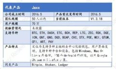 tpwallet提币时最低数量是多少？快来了解一下吧！