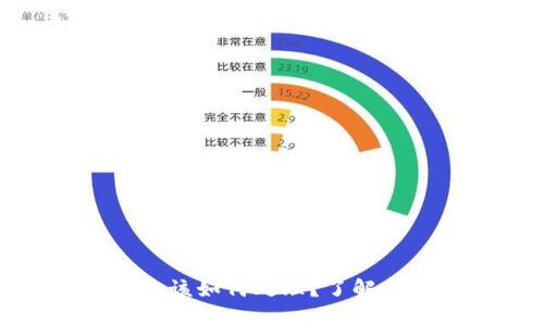 数字币和虚拟币，该如何处理？了解你的选择和风险！