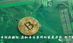 从比特币到区块链：虚拟币交易所的发展历程，