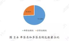 如何从TPWallet转账到OK的简单指南
