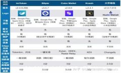 虚拟币到底是什么？让我们深入聊聊吧！