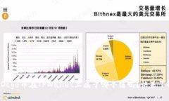 你知道Doge币在TPWallet上属于哪个链吗？快来了解