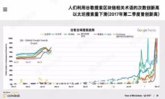 如何在TPWallet中轻松创建新钱包？