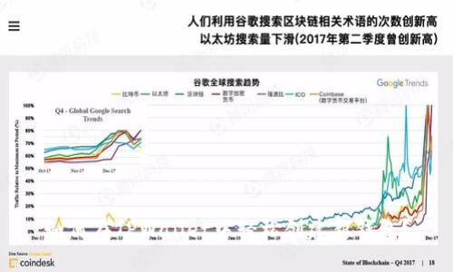 如何在TPWallet中轻松创建新钱包？