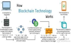 如何在TPWallet中管理你的1000万资产？让我们聊聊