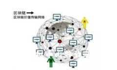 警惕！你了解虚拟币比特诈骗的那些事吗？