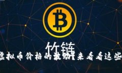 如何判断虚拟币价格的波动？来看看这些实用技