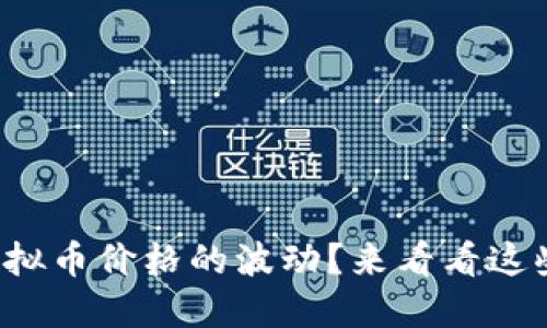 如何判断虚拟币价格的波动？来看看这些实用技巧！