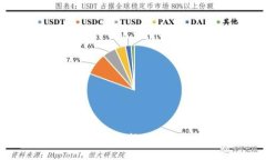 如何通过TP Wallet进行TRC20转账？你知道吗？