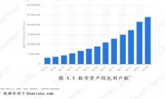 你听说过大象币吗？它到底是什么，以及怎么玩