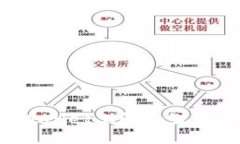 如何在TPWallet上解除智能合约授权？