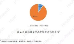如何查看TPWallet中的销毁数量？