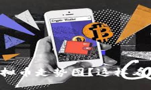 想了解虚拟币走势图？这样看准没问题！