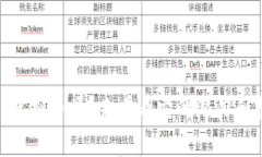 你知道Zeph虚拟币吗？来看看它的潜力和投资机会