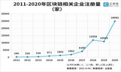 如何查看虚拟币折合人民币？详细指南与最新行