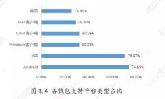 “你知道虚拟币圈最早的币是什么吗？”