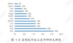 如何在TPWallet上轻松登录多个账户？让我们一起来