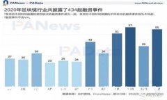 男学生如何选择适合的TP冷钱包？让我们聊聊！
