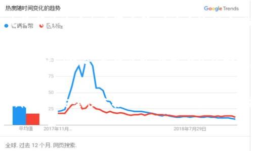 jiaotitpwallet帐号能改吗？来了解一下吧！/jiaoti  
tpwallet, 帐号修改, 钱包安全, 数字资产/guanjianci  

tpwallet帐号基本概述
在讨论“tpwallet帐号能改吗？”之前，首先需要对tpwallet有一个基本的了解。tpwallet是一种数字资产钱包，旨在为用户提供一个安全、便捷的方式来存储和管理加密货币。用户可以在这个平台上进行各种交易、存储以及管理资产，涵盖了比特币、以太坊等多种主流数字货币。  

为何会有帐号修改的需求？
对于很多用户来说，帐号修改的需求可能源于多个原因。首先，可能是出于安全顾虑。当用户认为自己的帐号可能泄露或者被盗用时，他们自然会希望及时更改帐号来保护自己的数字资产。其次，一些用户可能因为个人信息的变化，希望更新他们的帐号信息。此外，帐号信息错误也是常见的情况，及时更改可以避免在未来交易时可能出现的问题。

tpwallet帐号能否修改？
那么，tpwallet帐号是否可以更改呢？通俗地说，tpwallet的帐号一般是由用户注册时设置的电子邮件地址、用户名及密码构成。在很多数字钱包中，帐号一旦注册后是很难随意修改的，因为这是为了保护用户的资产安全。

如何修改tpwallet帐号相关信息
尽管帐号整个性是固定的，但tpwallet可能允许用户修改某些相关信息，例如电子邮件地址或密码。关于具体的修改步骤，在tpwallet的官方网站上通常会有详细的说明。一般情况下，你需要：
ol
li登录到你的tpwallet账户。/li
li进入个人中心或设置界面。/li
li找到需要修改的内容（如电子邮件、密码等），并按照平台的指引进行操作。/li
li你可能需要验证新的电子邮件或密码，确保这些信息的安全性。/li
/ol  

修改帐户信息后的注意事项
在修改任何帐户信息后，有几个注意事项需谨记。首先，确保你的新电子邮件地址和新密码是安全的，避免使用容易被猜测的信息。其次，定期更换密码有助于保护你的帐户不被unauthorized access。再次，注意查看tpwallet的官方邮件以防止钓鱼邮件的欺诈，因为有时黑客可能会伪装成官方邮件来获取你的帐号信息。

帐号安全的重要性
帐户的安全性是使用任何数字资产钱包时的首要考虑。tpwallet也提供了多种安全措施来保护用户账户。例如，双重身份验证（2FA）可以为用户帐号提供额外的安全层。我们建议用户在使用tpwallet进行交易时，开启2FA，确保每次登录和交易都需要额外的验证步骤。

可能相关的问题
问题一：如果我忘记了tpwallet的密码，该如何找回？
当你忘记tpwallet的密码时，别担心，找回密码的过程通常都是相对简单的。首先，在登录页面，你会看到“忘记密码？”的选项。点击这个选项后，tpwallet将会引导你通过你注册时填写的电子邮件地址来重置密码。在这个流程中，你会收到一封包含重置链接的邮件，点击该链接即可重新设置密码。

问题二：我如何确保我的tpwallet帐号的安全？
保障tpwallet帐号的安全是每个用户的责任。有几个简单有效的步骤可以帮助你提高帐号的安全性。首先，确保使用强而复杂的密码，并定期更换。其次，启用双重身份验证，确保只有自己可以访问帐号。除此之外，保持设备的安全，定期更新操作系统和防病毒软件，以防漏洞被恶意攻击者利用。最后，时刻保持警惕，避免点击来历不明的链接，并关注tpwallet的官方渠道信息，确保不会被假冒网站或钓鱼邮件欺骗。

总结
综上所述，tpwallet帐号的修改并不是绝对的，但在特定条件下，用户可以更新一些相关的信息。重要的是，用户应时刻关注帐号的安全，主动采取必要的措施来保护自己的数字资产。记住，帐号的安全性直接关系到你在tpwallet中数字资产的安全与完整。

如有其他问题，欢迎随时向tpwallet的客服咨询。保持警惕，维护好你的数字资产安全，祝你在数字货币的海洋中尽情遨游！
