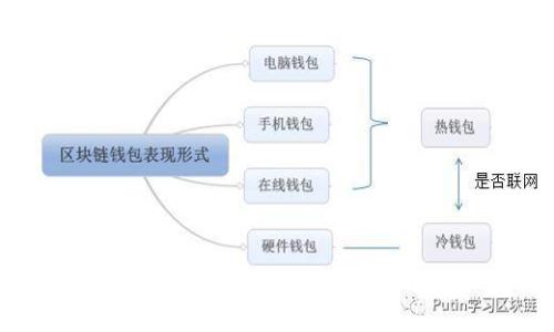 tpwallet闪兑最低闪兑金额是多少？让我们一起来看看！
