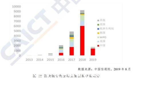 为什么TP波场钱包中的币没有价值？解析与原因大揭秘