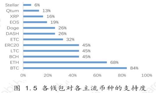 TPWallet手续费骗局？真相大揭秘！