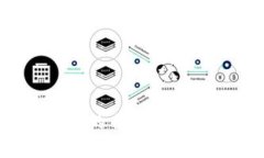 如何取消TPWallet APP的白名单？这是你需要知道的
