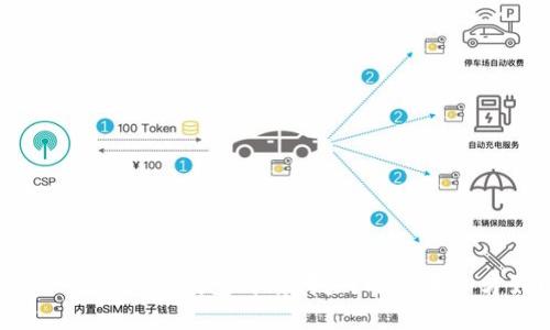 国外的虚拟币钱包都有哪些？选择哪个才好？