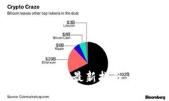 AMP虚拟币：2023年最新指南，您真的了解吗？