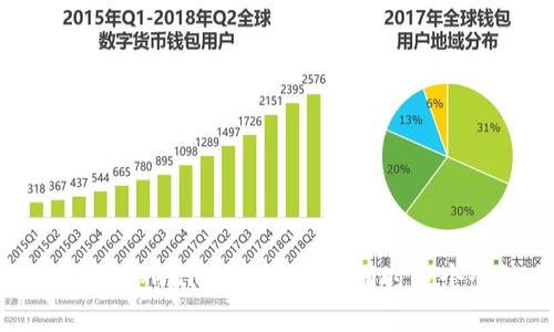 你知道吗？tpwallet账户可以同时多个登陆吗？