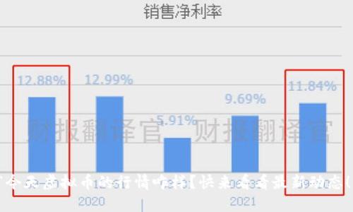 “今天虚拟币的行情咋样？快来看看最新动态！”