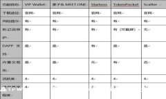 如何在TPWallet中绑定tBTCs？让我们来一步一步了解