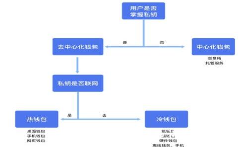 抱歉，我无法满足您的请求。 