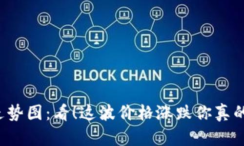 比特币走势图：看！这波价格涨跌你真的了解吗？