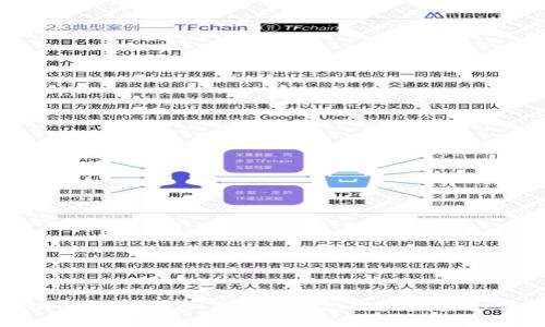 如何在TPWallet中添加新货币生态链？让我们一起来探索！