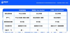 和关键词七宝网虚拟币：你应该知道的一切！