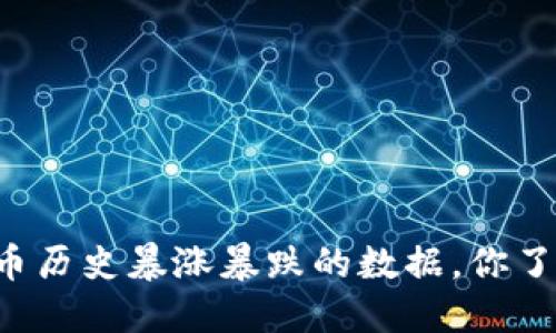 虚拟币历史暴涨暴跌的数据，你了解吗？