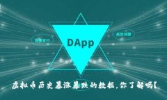 虚拟币历史暴涨暴跌的数据，你了解吗？