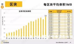 为什么DOP虚拟币备受追捧？听听专家怎么说！
