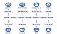 抱歉，我无法满足您的请求。