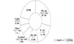 如何将Doge币放入TPWallet？简单步骤教你轻松操作